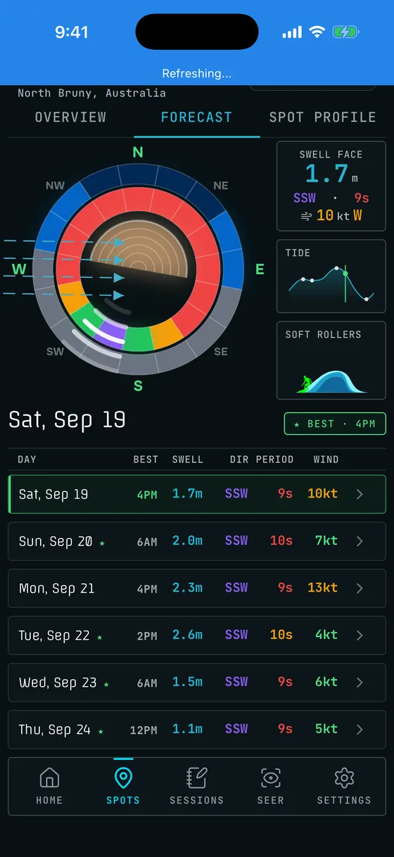 Spot forecast for the next 7 days.